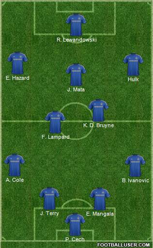 Chelsea Formation 2013