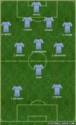 Manchester City Formation 2013