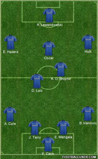 Chelsea Formation 2013