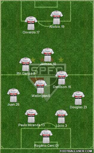 São Paulo FC Formation 2013