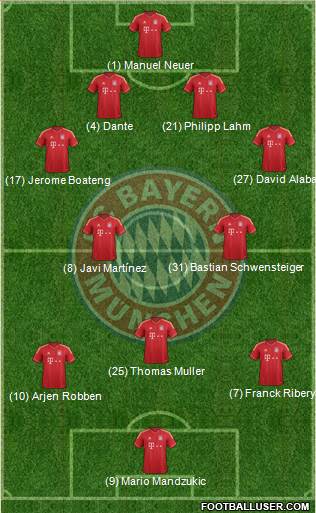 FC Bayern München Formation 2013