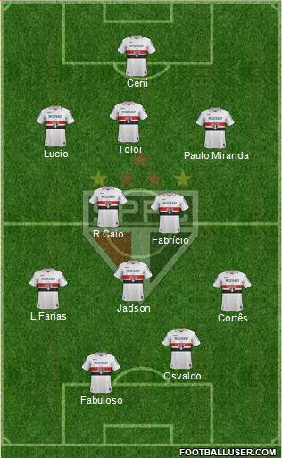 São Paulo FC Formation 2013