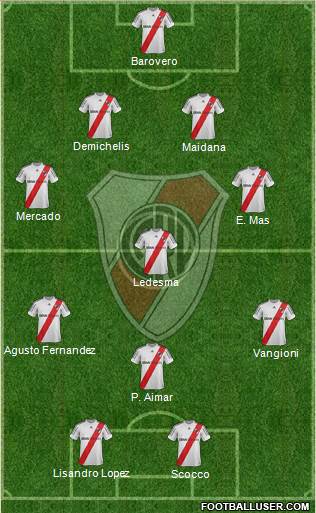 River Plate Formation 2013