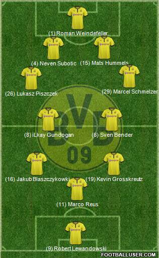 Borussia Dortmund Formation 2013