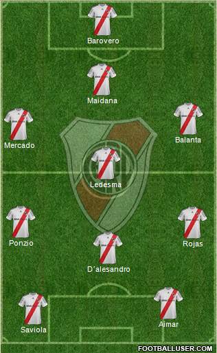 River Plate Formation 2013