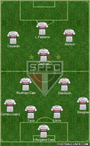 São Paulo FC Formation 2013
