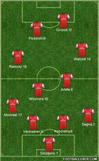 Arsenal Formation 2013
