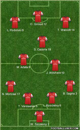 Arsenal Formation 2013