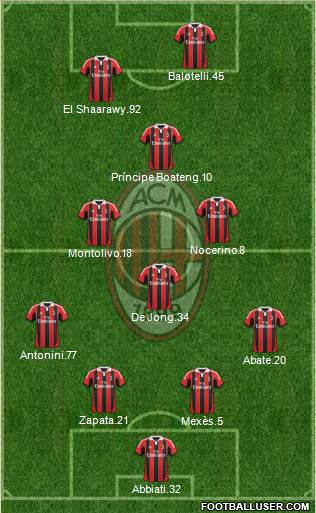 A.C. Milan Formation 2013