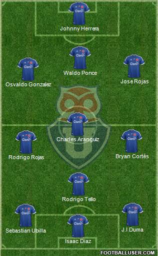 CF Universidad de Chile Formation 2013