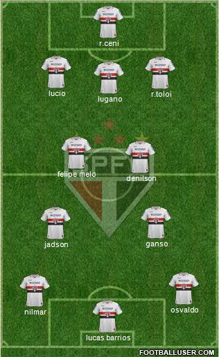 São Paulo FC Formation 2013