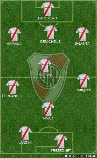 River Plate Formation 2013
