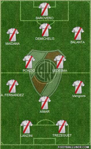 River Plate Formation 2013