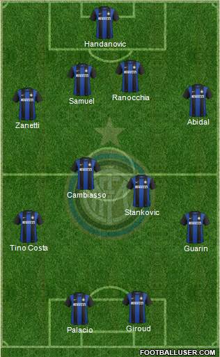F.C. Internazionale Formation 2013