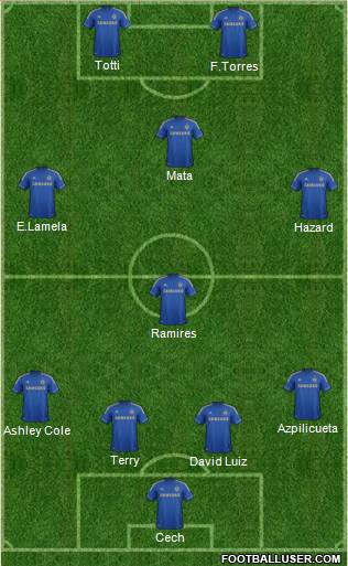 Chelsea Formation 2013