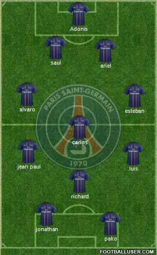Paris Saint-Germain Formation 2013