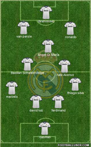 Real Madrid C.F. Formation 2013