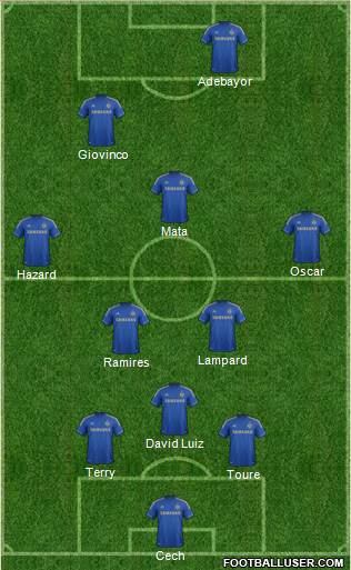 Chelsea Formation 2013