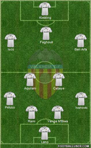 Valencia C.F., S.A.D. Formation 2013