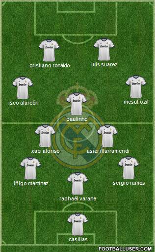 Real Madrid C.F. Formation 2013