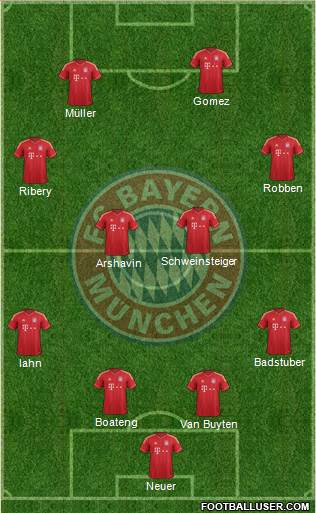 FC Bayern München Formation 2013