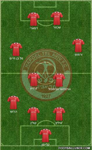 Hapoel Tel-Aviv Formation 2013