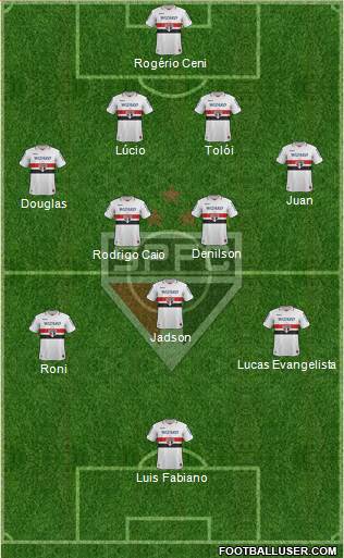São Paulo FC Formation 2013