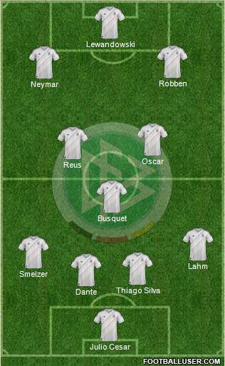 Germany Formation 2013