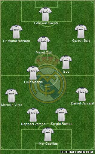 Real Madrid C.F. Formation 2013