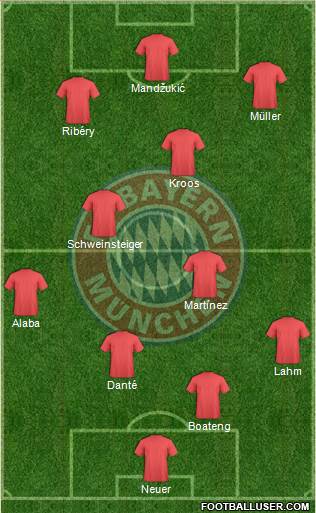 FC Bayern München Formation 2013