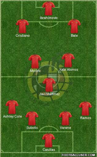 Spain Formation 2013