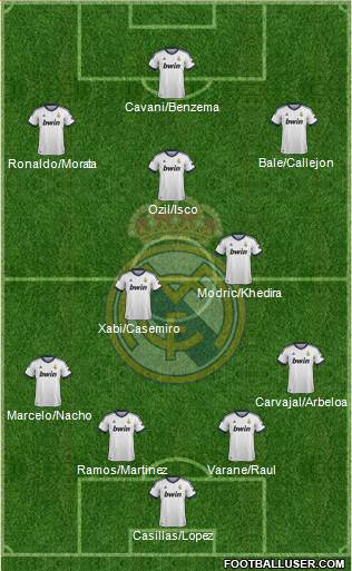 Real Madrid C.F. Formation 2013