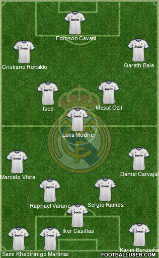 Real Madrid C.F. Formation 2013