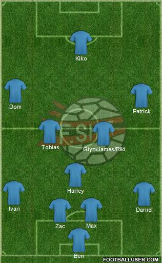 Albania Formation 2013