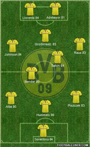 Borussia Dortmund Formation 2013