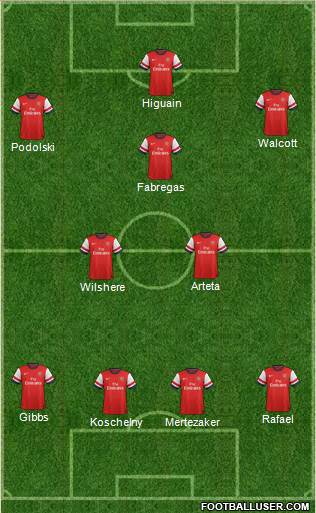 Arsenal Formation 2013
