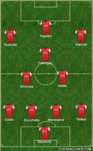 Arsenal Formation 2013