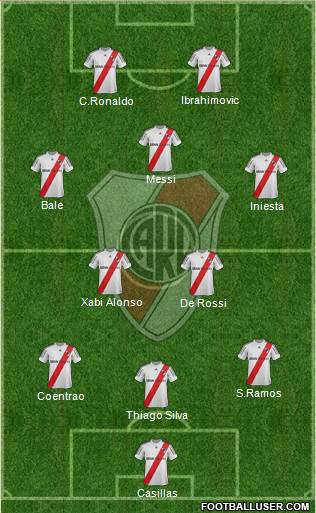 River Plate Formation 2013
