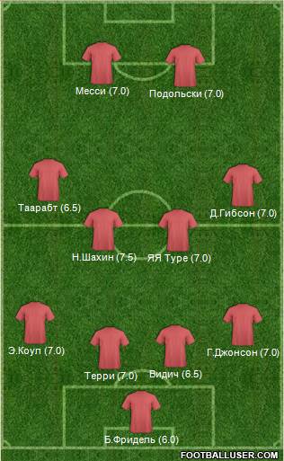 Arsenal Formation 2013