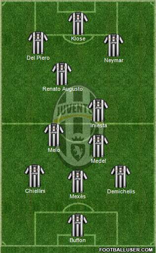 Juventus Formation 2013