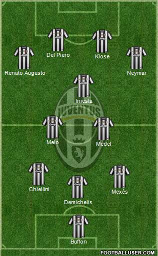 Juventus Formation 2013