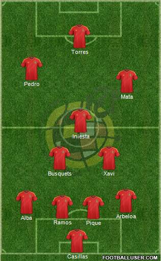 Spain Formation 2013