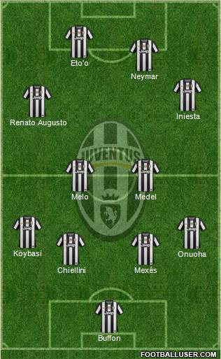 Juventus Formation 2013