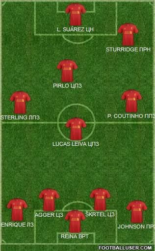 Liverpool Formation 2013