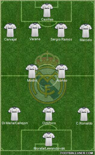 Real Madrid C.F. Formation 2013