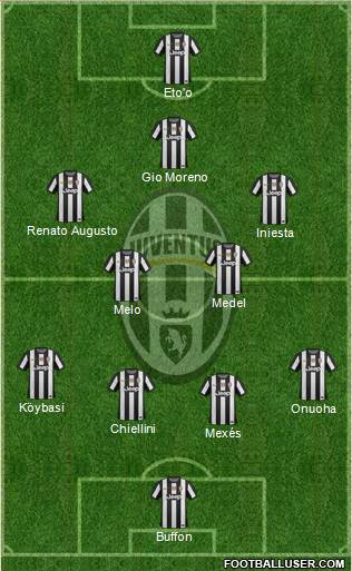 Juventus Formation 2013