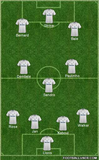 Tottenham Hotspur Formation 2013