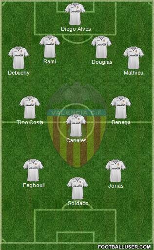 Valencia C.F., S.A.D. Formation 2013