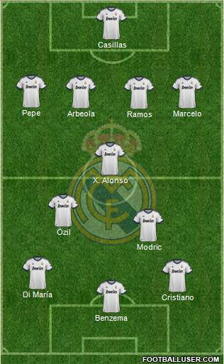 Real Madrid C.F. Formation 2013