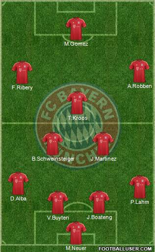 FC Bayern München Formation 2013
